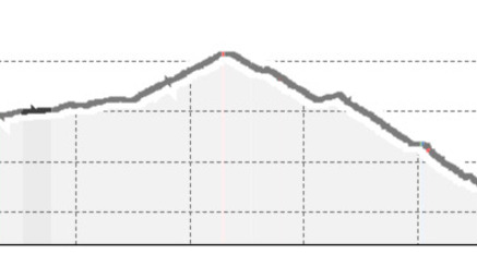 Bodensee Lago Maggiore - Transalp Alpencross - kurze Variante - Tag 5 (oua_102817681_938695b_profile)