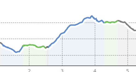 Lenzerheide - Golfplatz - Kieswerk Lantsch/Lenz - Lenzerheide (oua_10499466_94757be_profile)