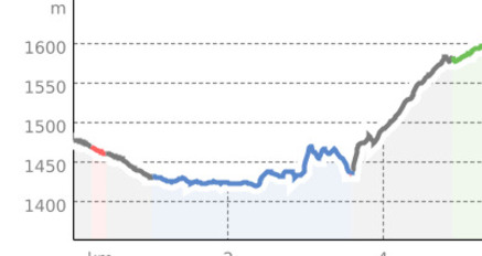 Lenzerheide - Kanalweg - Guarda Val - Lenzerheide (oua_10537969_5b8bdec_profile)