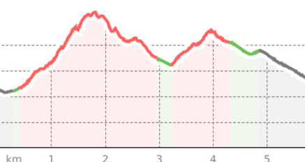 Samnaun Dorf – Mot Grond – Chè d’Mot – Samnaun-Laret (oua_10828080_8aa194d_profile)