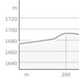 Rundloipe "Tour de Ski" - Tschierv (oua_113530825_815a3d5_profile)