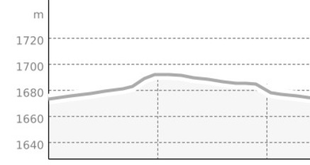 Rundloipe "Tour de Ski" - Tschierv (oua_113530825_815a3d5_profile)