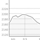 Höhenloipe "La muntagnarda" - Minschuns (oua_113530833_35e465f_profile)