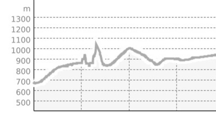Graubünden-Route (oua_113636376_19b0eae_profile)