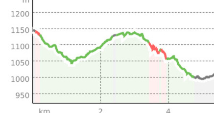 Auf den Spuren der Freiherren von Vaz (oua_11478337_4557082_profile)