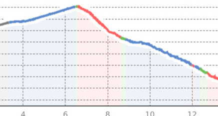 Der römische Verbindungsweg über Parpan - Joch - Runcalier - Passugg (oua_11499042_671c9b7_profile)