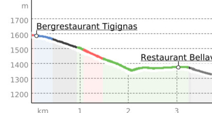 Tigignas - Parsonz - Salouf (oua_11975305_979fcb5_profile)