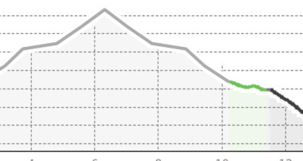 Römertour - Bivio Septimerpass (oua_12015983_5f636af_profile)