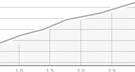 Piz Mez 2718 m ü.M. (oua_12049580_539a64d_profile)