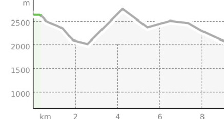 Piz Curvér 2972 m ü.M. (oua_12049934_3cf1a1a_profile)
