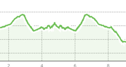Vnà – Zuort (retour) (oua_12363306_06875c0_profile)