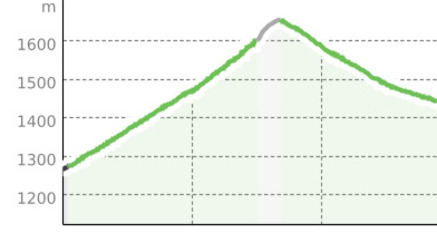 Scuol – Pazos – Vastur – Chauennas (Rundtour) (oua_12371418_bdab52a_profile)