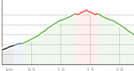 Samnaun-Ravaisch – Foppaziner Eck (W5) (oua_12497114_bf2f50f_profile)