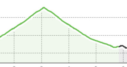 Sent – Vastur (retour) (oua_12497134_24506d4_profile)