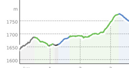 Ftan – Mot Morel – Nalains (Rundtour) (oua_12497440_7122e6b_profile)