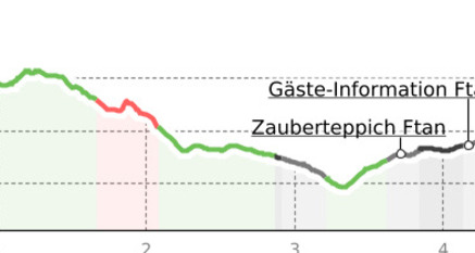 Ftan – Pignai (RW) (oua_12497595_a1fd3bb_profile)