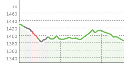 Lavin – Giarsun – Guarda Bahnhof (oua_12498129_04f634f_profile)