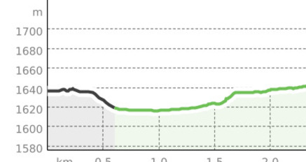 Fuldera d'Aint - Tschierv Biosfera (oua_12576011_f702fc6_profile)