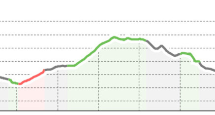 Kloster St. Johann – Clüs - Fradetsch – Kloster St. Johann (oua_12576221_07c0d98_profile)