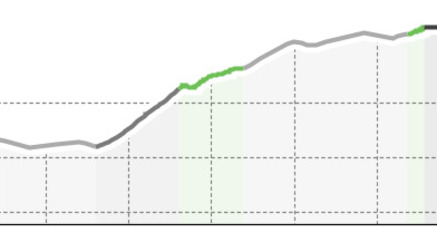 Sta. Maria Posta – Valchava – Fuldera Cumün (oua_12612118_29b2cad_profile)