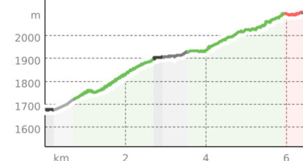 Tschierv Biosfera – Lü – Alp Champatsch - Lü Cumün (oua_12612262_1c5673d_profile)