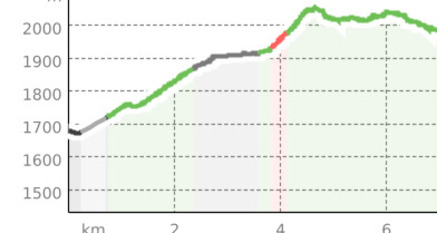 Tschierv Biosfera - Lü – Craistas - Fuldera Furom Langlaufzentrum (oua_12612416_2d0a8be_profile)