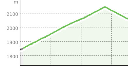 Samnaun Dorf - Motta Saltuorn - Val Motnaida (W6) (oua_12659407_aa94f98_profile)
