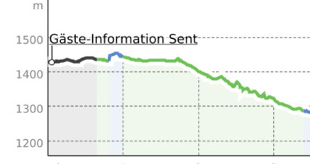 Sent – Chauennas – Scuol (oua_12677071_18cf0b1_profile)