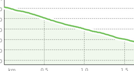 Vastur – Sent (oua_12762271_f5da0d8_profile)