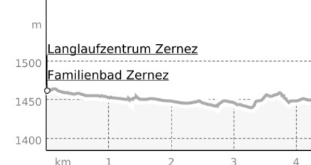 Zernez - Susch (oua_12762590_fac36ec_profile)