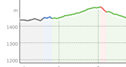 Sent – Pazos – Scuol (oua_12837014_b260e2e_profile)
