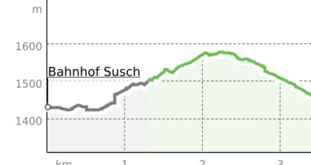 Susch – Prasüra – Lavin (oua_12853562_af81c84_profile)