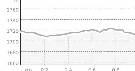 Samnaun-Plan (L2) (oua_13237855_5fa361f_profile)