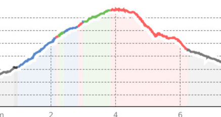 Hubelboden-Wanderung St. Antönien (oua_13348060_699ca57_profile)