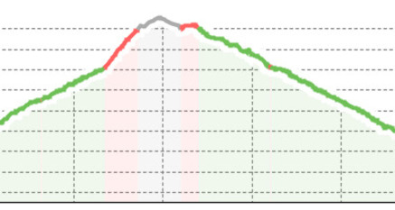 Cyprianspitz bei Valzeina (oua_13461989_4b1ad69_profile)
