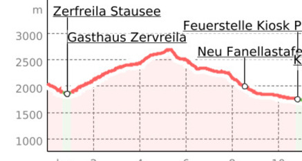 Zerfreila - Fanellgrätli - Peiltal - Vals (oua_13669367_ccc2be6_profile)