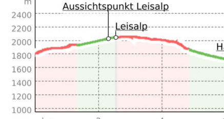 Gadastatt - Stafelti - Leisalp - Brand - Hüttenen - Vals (oua_13698290_641e460_profile)