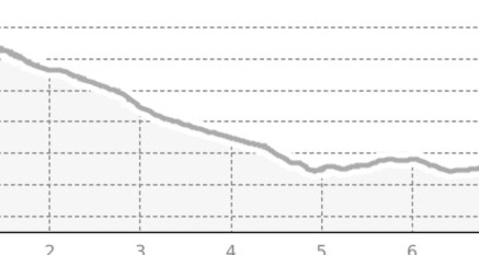7189 Duty Free Laret Trail (Samnaun) (oua_13719211_ec7108d_profile)