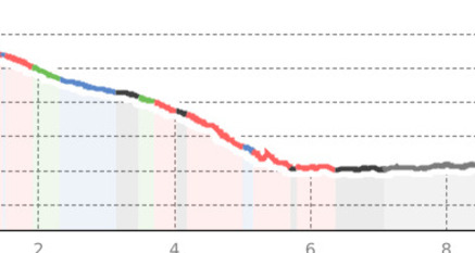 Abfahrt Motta Naluns – Salez – Ftan – Baraigla – Nairs (oua_14116611_5699347_profile)