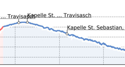 Lunschania - Travisasch - Munt - Lunschania (oua_14174764_21a10de_profile)