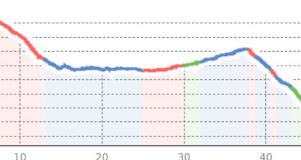 Bocchetta di Forcola – Bocchetta di Pedenolo – Val Mora: Singletrailgarantie und Spuren des 1. Weltkrieges (oua_14246762_764752b_profile)