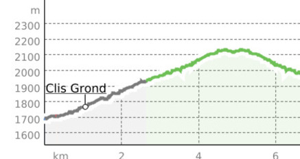 Samnaun-Laret – Fuorcla Curschiglias (oua_14603471_6df6057_profile)