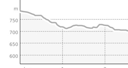 Mesocco – Ruina Castello – Soazza (oua_1487672_4e1ffad_profile)