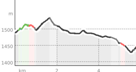 Testride Road (Route gelb) (oua_15004931_d5809b9_profile)