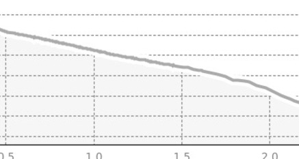 7146 Velill Trail Expert (oua_15168983_78932b0_profile)