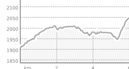 Arosa (Rundwanderung) (oua_1519037_e1956fb_profile)