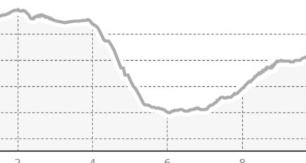 Fidaz - Trin Mulin - Crestasee - Flims (GRF) (oua_1527854_7564d19_profile)