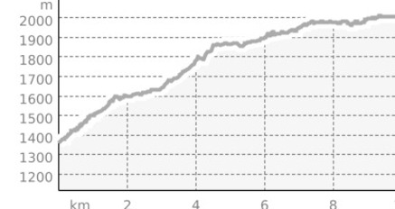 Tschiertschen – Ochsenalp – Arosa (oua_1529479_a9e5ece_profile)