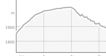 813 Nationalpark Trail (oua_1529488_993143e_profile)