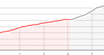 401 - Piz Cavriola (oua_15346439_2f4e859_profile)